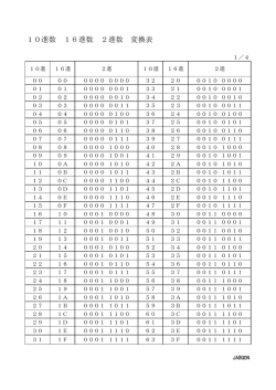 10進数 16進数 2進数 変換表