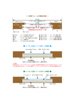 木製フレームの部位名称