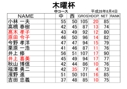 NAME 西 85 86 94 92 75 中 85 107 45 94 77 4 10 85 20 80 76 13