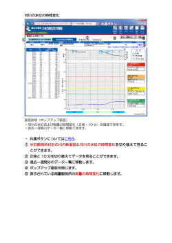 河川の水位の時間変化 ・ 共通ボタンについてはこちら ① 水位観測所