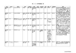 音声認識関連製品一覧 - JEITA