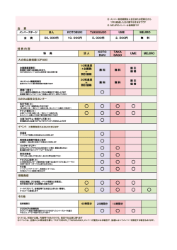 別表：会員特典 - 大分県立美術館(OPAM)