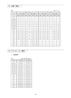 12．油量一覧表 13．オイルシール一覧表