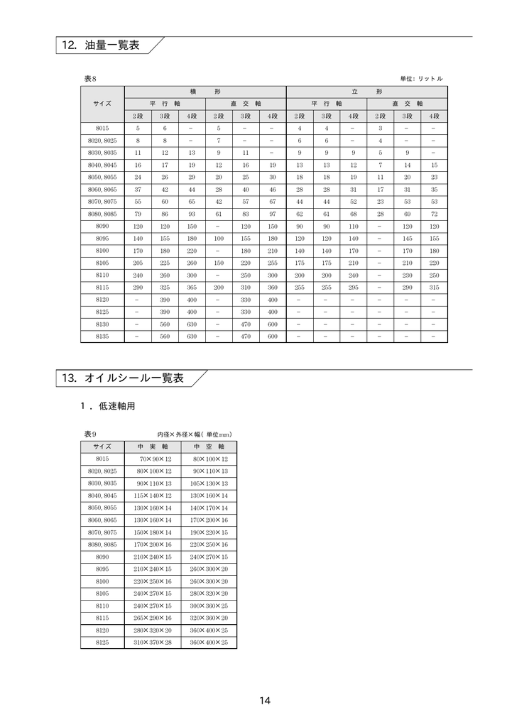 12 油量一覧表 13 オイルシール一覧表