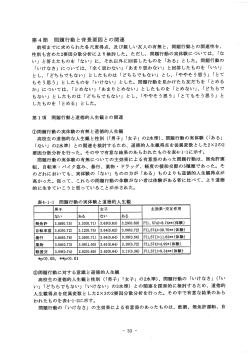 第4節 問題行動と背景要因との関連