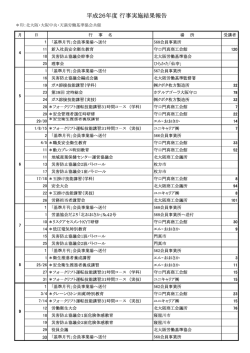 行事実施結果 - 北大阪労働基準協会