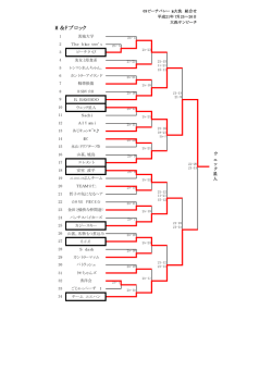 F＆M ﾌﾞﾛｯｸ