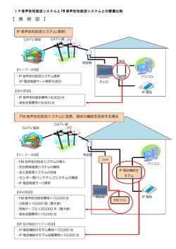 【 概 略 図 】
