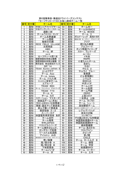 番号 受付署 チーム名 番号 受付署 チーム名 1 高知 チーム太一 2 高知