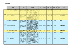 7.角膜治療薬 1/5 品名 一般名 添加物 pH 浸透圧比 規格・単位 薬価