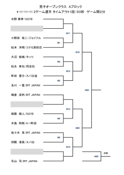 ＊11-11-11 2ゲーム選手 タイムアウト1回/30秒 ゲーム間2分 男子