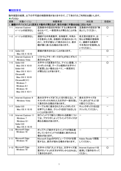 インターネットバンキングおよびインターネット投資信託