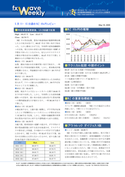 NZ ドル円の推移 テクニカル短期・中期ポイント NZ の重要指標結果