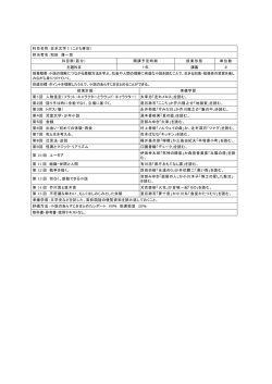 科目名称：日本文学Ⅰ（こども専攻） 担当者名：和田 康一郎 科目群（区分