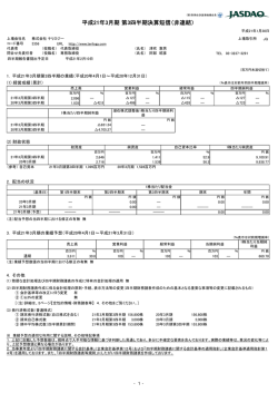 平成21年3月期 第3四半期決算短信（非連結）