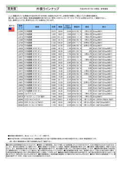 外債ラインナップ