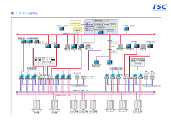 システム全体図