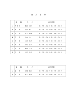 役 員 名 簿