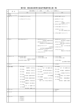 第41回 東北総合体育大会岩手県選手団入賞一覧