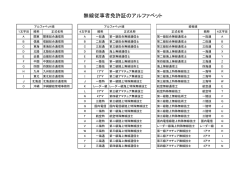 無線従事者免許証のアルファベット