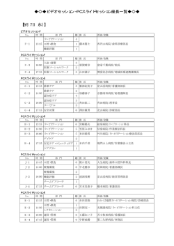 【9月7日（木）】 ビデオセッション・PCスライドセッション座長一覧