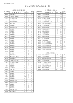 金融機関一覧（PDF） - 口座振替なら株式会社エスシー！