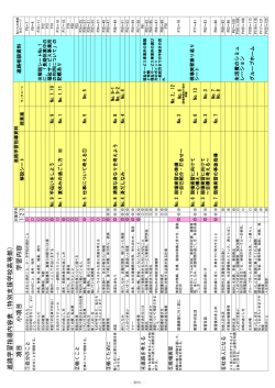 進路学習指導内容表（特別支援学校高等部）
