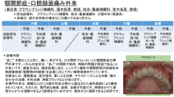 顎関節症・口腔顔面痛み外来 （責任者：クラウンブリッジ補綴科 窪木拓男