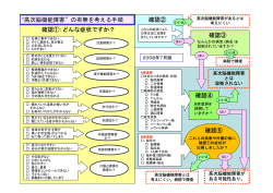 確認①：どんな症状ですか？