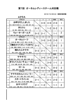 Aクラス 第7回 オータムレディースチーム対抗戦