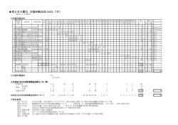 詳細 - 宮城県勤労者山岳連盟