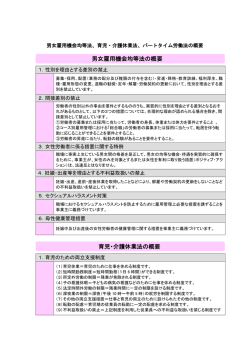 男女雇用機会均等法の概要 育児・介護休業法の概要