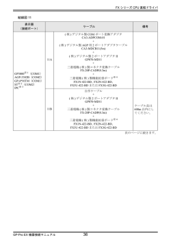 FXシリーズCPU直結ドライバ結線図11 - Pro