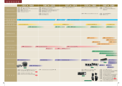 音響技術年表 - 富士通テン