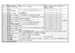 午前 午後 夜 9月1日（土） 9時50分：成田空港に集 11時55分：エア