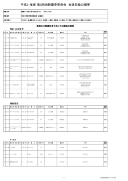 12月 - 帝京大学医学部附属病院