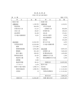 決算公告 - 横浜ワールドポーターズ