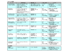 Ranvet社商品ガイド