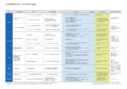 CSR中期計画(2015&sim;2017年度)の進捗