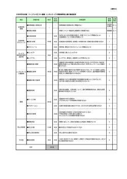 【資料4】 日本科学未来館 パーソナルモビリティ機器 レンタルサービス