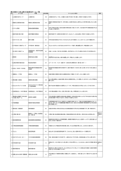 第39回みつぼし踊り大会参加チーム一覧