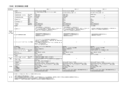 （別紙）複写機機能仕様書 - 兵庫県後期高齢者医療広域連合