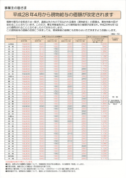 Page 1 事業主の皆さま 平成28年4月から現物給与の価額が改定され
