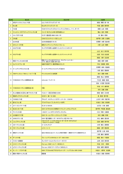 賞品№ 賞品名 賞品内容 当選者 1 女性チャンネル  LaLa TV賞 LaLa TV