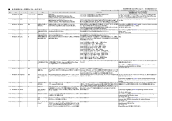 共同利用で出た課題のリストと対応状況（PDF）