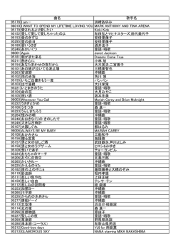 曲名 歌手名 95178 I am&hellip; 浜崎あゆみ 98010 I WANT TO SPEND MY