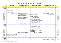 相 馬 野 馬 追 行 事 （地区別）