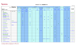 McAfeeライセンス/製品構成一覧