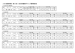 JBC会長杯争奪 第30回 全日本年齢別ボウリング選手権大会