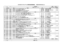 2012年エキゾチックペット研究会症例発表会 平成24年3月20日（火）